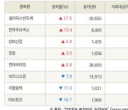 [fnRASSI]퀄리타스반도체, 한국무브넥스 등 8종목 52주 신고가 경신