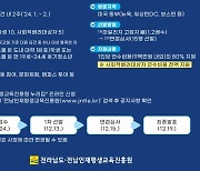 전남 학생들! '지역공헌 인재 해외 마일리지' 참가하세요