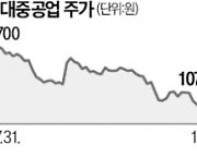 카타르 수주 잭팟에도 힘 못쓰는 조선株