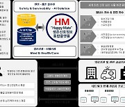 한양대, 고령자‧약물중독자 돌봄 위한 '생존신호정보 플랫폼' 개발 완료