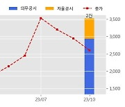 태성 수주공시 - PCB 자동화 설비 91.6억원 (매출액대비  14.95 %)