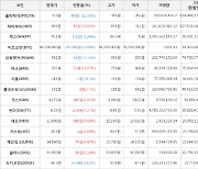 가상화폐 비트코인 46,106,000원(-0.08%) 거래중