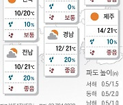 2023년 10월 28일 점차 구름 걷히는 주말[오늘의 날씨]