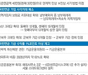 연금개혁, 바뀐 내용 뭐가 있나···첫째아 출산부터 가입기간 12개월 인정