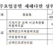 식품제조업 산업재해, 전체 평균치 2배…“정책 대안 필요”