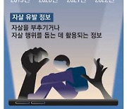 극단선택 부추기는 SNS … 4년새 7배 폭증