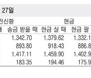 [표] 외국환율고시표