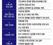 "국민연금 더 내자"는 정부안…그런데 얼마? 숫자 빠졌다