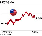 거시 리스크의 양면성…매수 기회 vs 새로운 침체장의 서막[오미주]