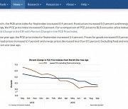 美금리결정 한주전 '근원PCE 3.7%'…엑셀밟기 어렵다