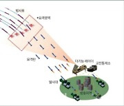 韓美 “하마스식 기습 대비, 北장사정포 최단시간 무력화 기동훈련 실시”