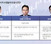 “현재 증시 3고 터널 속”...수출회복 전망 엇갈려 [4대 증권사 리서치수장 긴급진단]