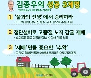 노지 감귤도 스마트팜 재배 시대…김종우 샛별한라봉농장 대표(제주 서귀포)