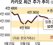 “시세조종은 불법과 반칙이 승리한 범죄” 위기의 카카오… SM엔터 내놓게 생겼다