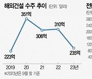 [단독] 4분기 이라크 추가계약 가능성···대우건설, 올 수주액 5조 '훌쩍'