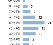 국감 가장 돋보인 의원 용혜인, 이탄희, 한준호 [한국갤럽 여론조사]