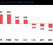 10월 넷째주 전셋값 22개월래 상승폭 '최대'[부동산 라운지]