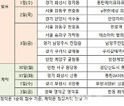 'I am 무주택자'라면 주목…Next week '큰 장' [분양캘린더]