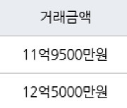 서울 자곡동 LH강남힐스테이트아파트 84㎡ 11억9500만원에 거래