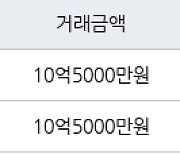 서울 신정동 목동12단지 49㎡ 10억5000만원... 역대 최고가