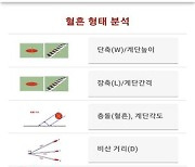 경기북부경찰청, 혈흔 형태 분석 앱 'CSI Calculator' 개발