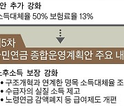 일하는 노인 연금 안 깎고, 출산·군복무 기간 추가로 인정