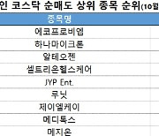 코스닥 주간 외국인 순매도 1위 '에코프로비엠'