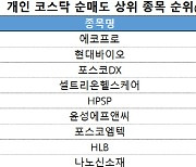 코스닥 주간 개인 순매도 1위 ‘에코프로’