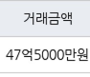 부산 우동 해운대아이파크 235㎡ 47억5000만원... 역대 최고가