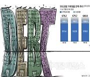 [가계부채와의 전쟁] `스트레스 DSR`부터 강화… `대출 다이어트` 나선 정부