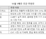 낙폭 과대 구간 진입한 국내 증시... 반등 기대주 '주목' [株슐랭가이드]