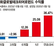 글로벌 기술혁신 기업 투자… AI 성장에 올 수익률 36% [이런 펀드 어때요?]