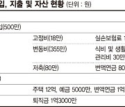 은퇴 준비하는 60대 "납입 끝나가는 변액연금 다른 상품으로 갈아탈까" [재테크 Q&A]