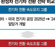 제동 걸린 전기차 시장… 현대車, 공격투자로 글로벌 톱3 간다