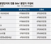 원가 뛴 만큼 분양가 못 올리는 건설사…"미분양 될라" 시름