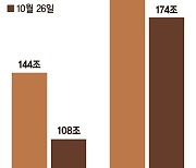 지금까진 어닝서프라이즈… "실적 우려 내년 증시는 어렵다" [불안한 증시]