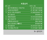 [LPGA] 메이뱅크 챔피언십 최종순위…셀린 부티에 우승, 아타야 티띠꾼 2위, 로즈 장 3위, 넬리 코다 6위