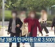 경남 3분기 인구이동으로 3,500명 줄어