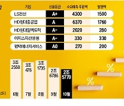 '채권 개미' 고금리 군침…A급 회사채 완판 행진