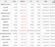 가상화폐 비트코인 0.6% 상승, 아크 18.55% 상승