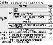 [알림] 인류애실천 분중문화상 1회 주인공이 되어보세요