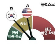 애플 2일 실적발표 앞두고 … 美 주식 경고음 커져