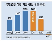 "국민연금, 노인보다 부자가 더 내게 설계"