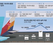 '화물 매각' 아시아나 이사회 갈림길 … 통과든 불발이든 첩첩산중