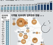 [단독]'의대 증원' 수요 최소·최대치 조사…의평원 인증 유지도 고려