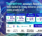 Tecnotree Reports Record Order Book Backed by Strong Deliveries, Promises Stable Growth