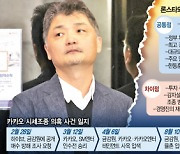 [단독] 경영진 개입·녹취 증거 '론스타 판박이'···카카오, 카뱅·SM 모두 잃을수도