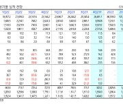 기아, 실적 개선 지속에 저평가 매력 부각-현대차