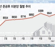 서울에서도 강남만 '안도'…악성 미분양 지역별 양극화 심화