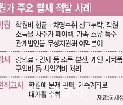 국세청, 학원·대부업 등 2200억원 추징…다음은 주식 리딩방